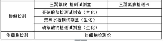 乳制品檢測(cè)